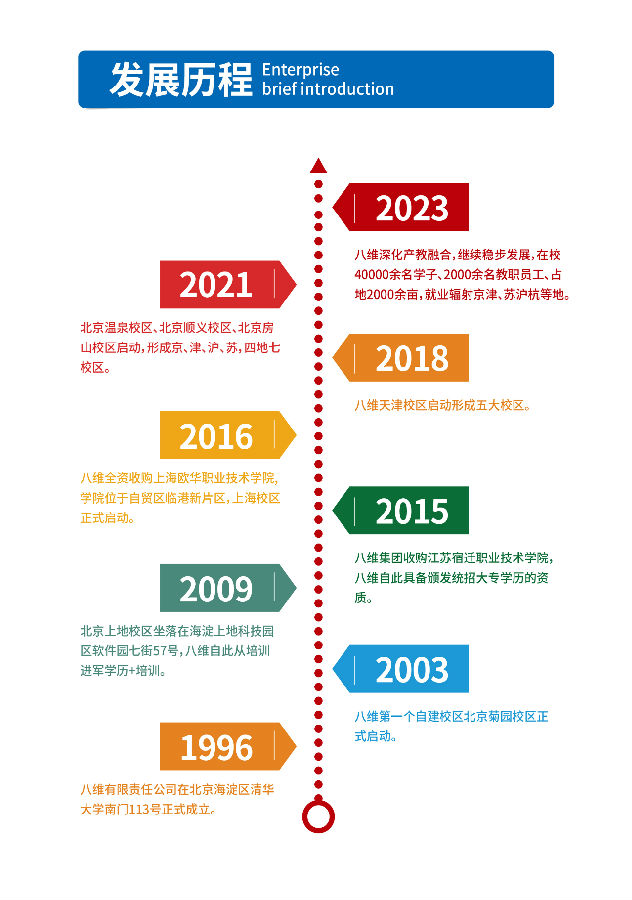 2024年八維職業(yè)學(xué)校招生簡章
