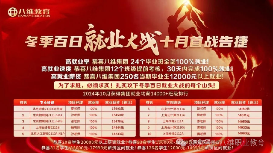 八維職業學校游戲專業揚帆起航逐夢之旅從這里開始