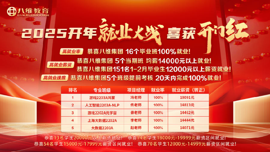 八維教育理念解讀八維教育如何讓每個學生都成為贏家