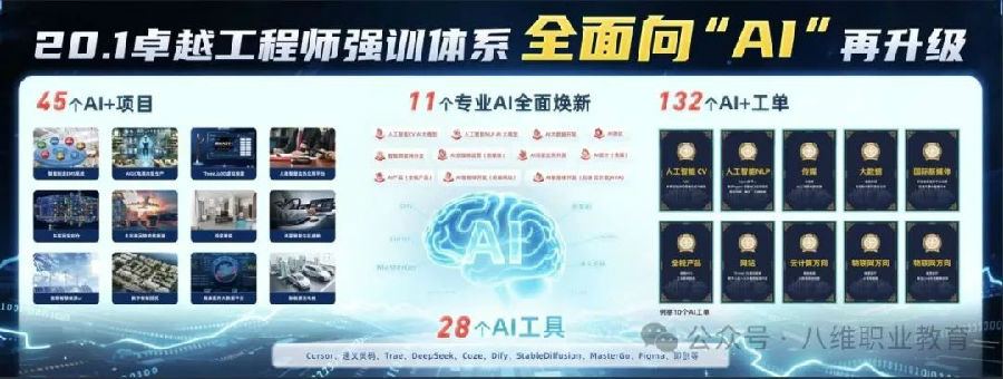 八維教育學(xué)子世界五百?gòu)?qiáng)企業(yè)研學(xué)紀(jì)實(shí)