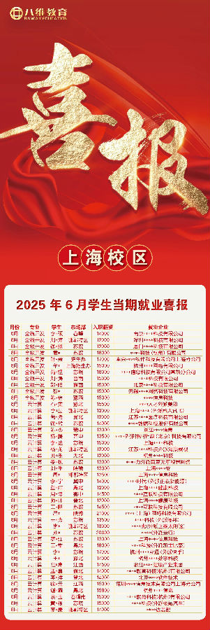 八維職業(yè)學校6月學子當期就業(yè)喜報震撼來襲