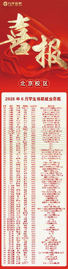 八維職業(yè)學校6月學子當期就業(yè)喜報震撼來襲