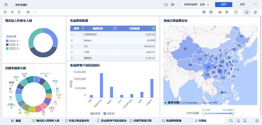 八維職業學校大數據專業風采綻放引領科技潮流解鎖就業薪動力