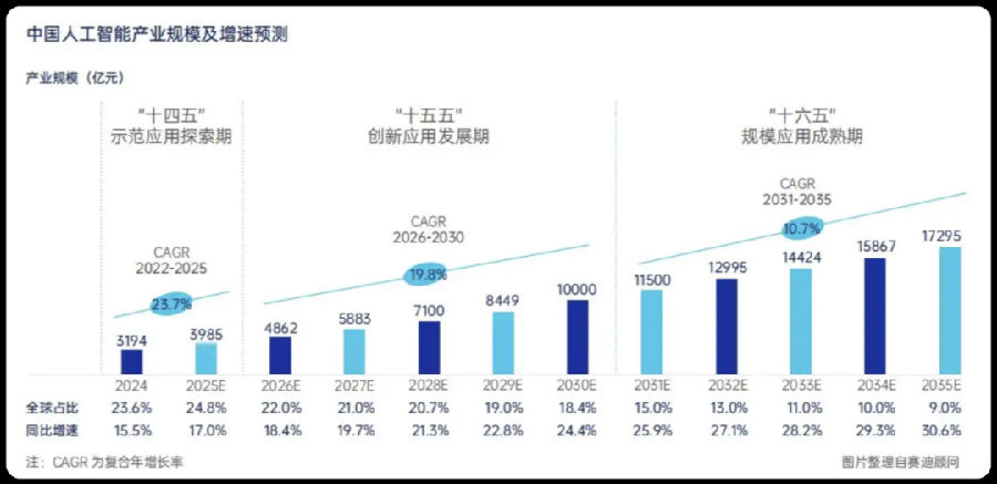 八維職業學校探索云計算專業的無限可能打造數字時代硬核技術精英
