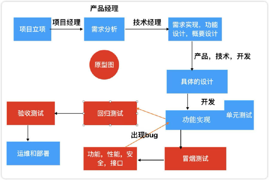 八維職業學校探索云計算專業的無限可能打造數字時代硬核技術精英