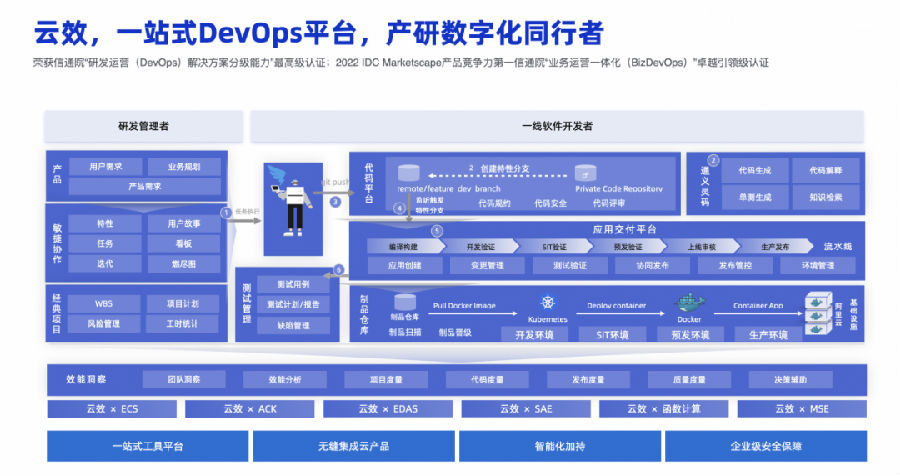 八維職業學校探索云計算專業的無限可能打造數字時代硬核技術精英