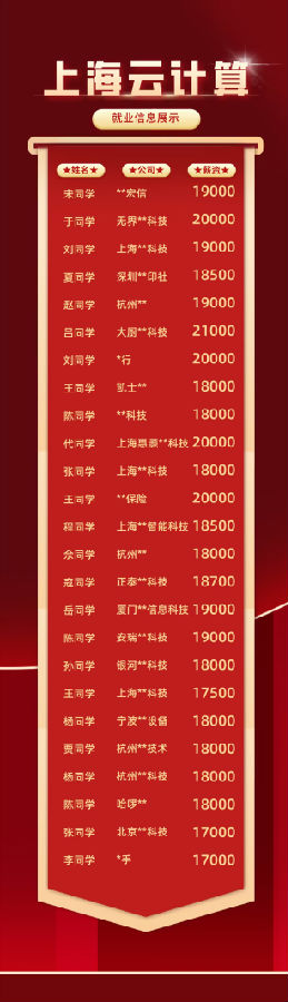 八維職業學校探索云計算專業的無限可能打造數字時代硬核技術精英