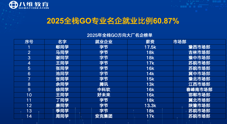 八維職業學校引領編程新時代Go語言為你鑄就開發者賦能之路