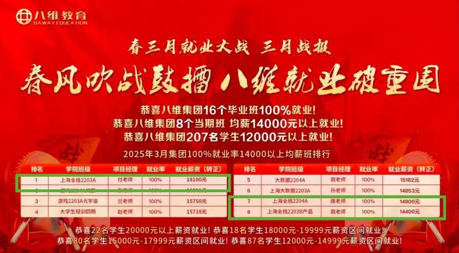 八維職業學校引領編程新時代Go語言為你鑄就開發者賦能之路
