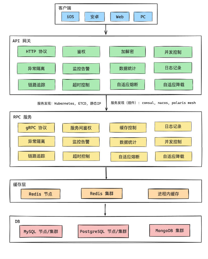 八維職業學校引領編程新時代Go語言為你鑄就開發者賦能之路
